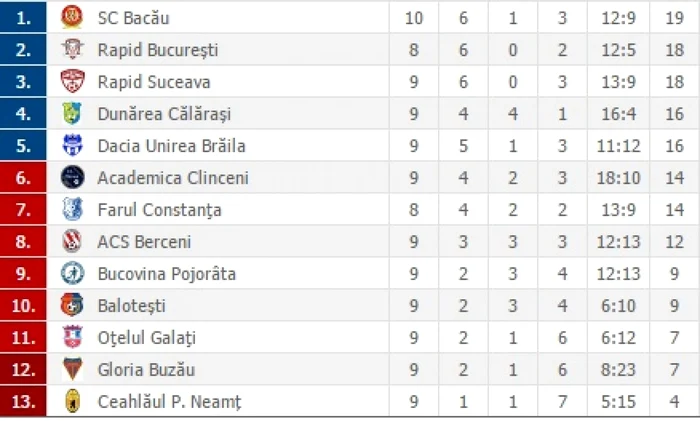 Segunda