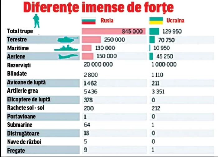 Principalele căi de  acces din zonă, păzite  de trupe de comando (Fotografii: reuters / grafic news)