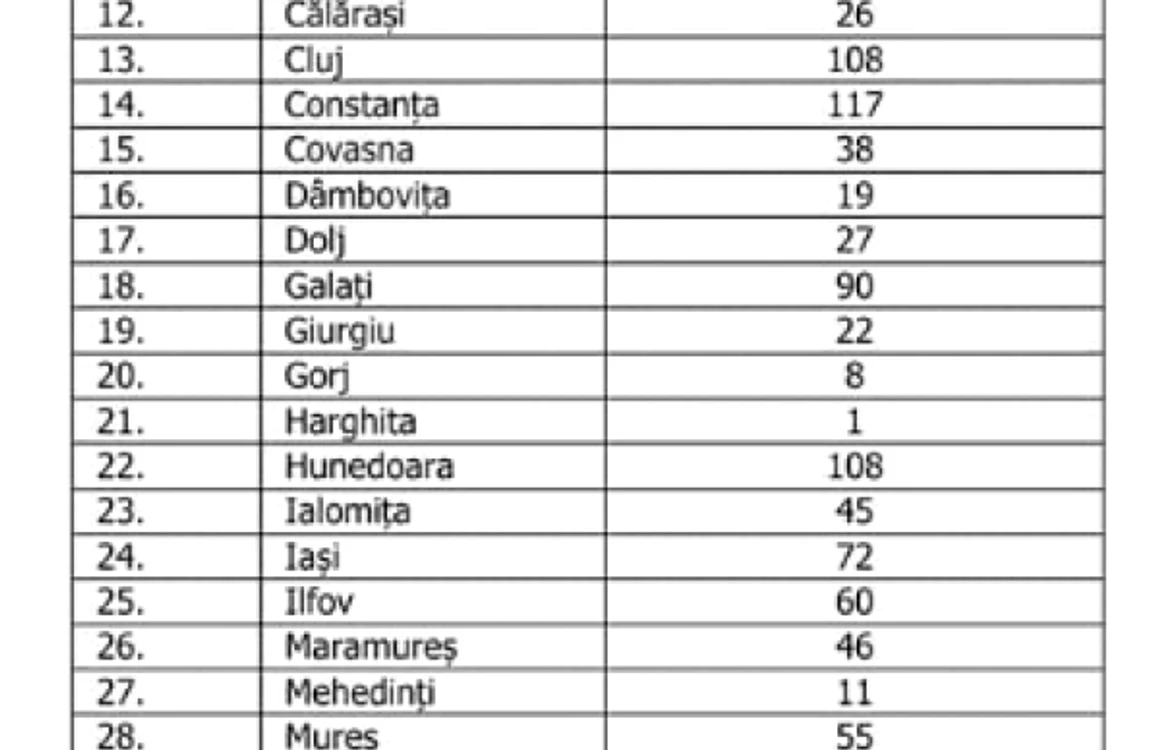 Statistica COVID-19 coronavirus România - 3 aprilie 2020 Sursa Facebook Ministerul Sănătăţii
