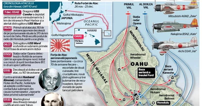 INFOGRAFIE Pearl Harbor