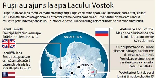 Click pe foto pentru a vedea cum au ajuns ruşii la apa Lacului Vostok