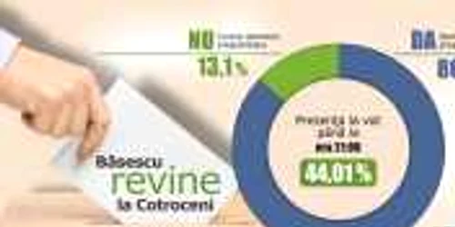 exit-poll