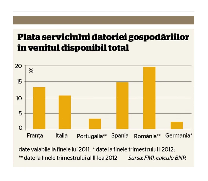 grafic rate romani