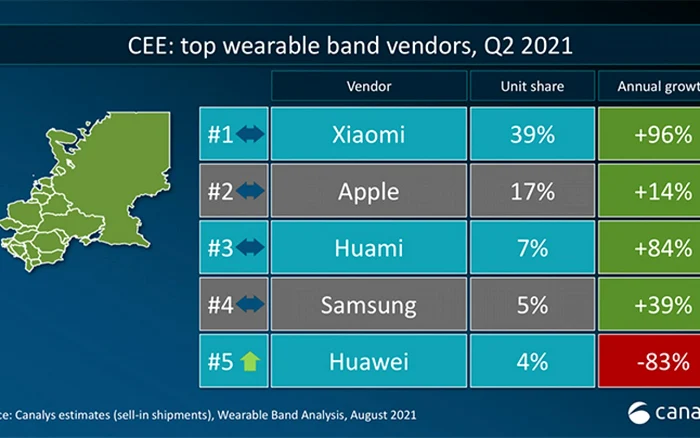 top smart band T2 2021 Xiaomi bratari inteligente in CEE