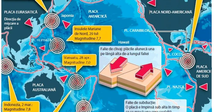 cutremur indonezia - infografie „Inelul de foc“ al Pacificului