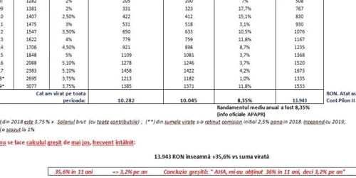 calcule pilonul 2 pensii private