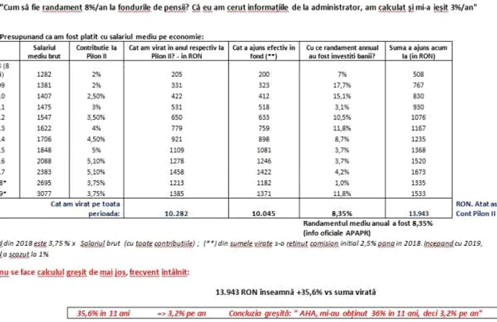 calcule pilonul 2 pensii private