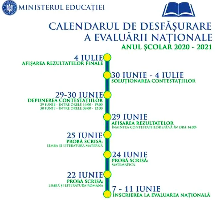 Calendar Evaluare Naţională 2021 Sursa edu.ro