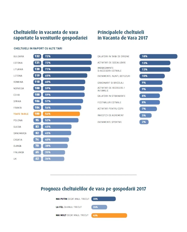 cheltuieli europeni vara