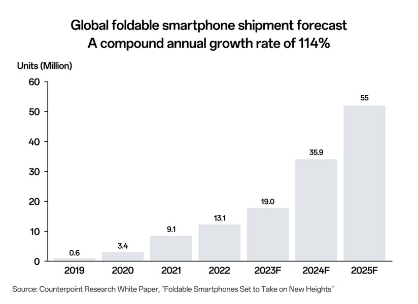 OPPO pe primul loc în China și pe patru global, la livrările de smartphone-uri în S1 din 2023