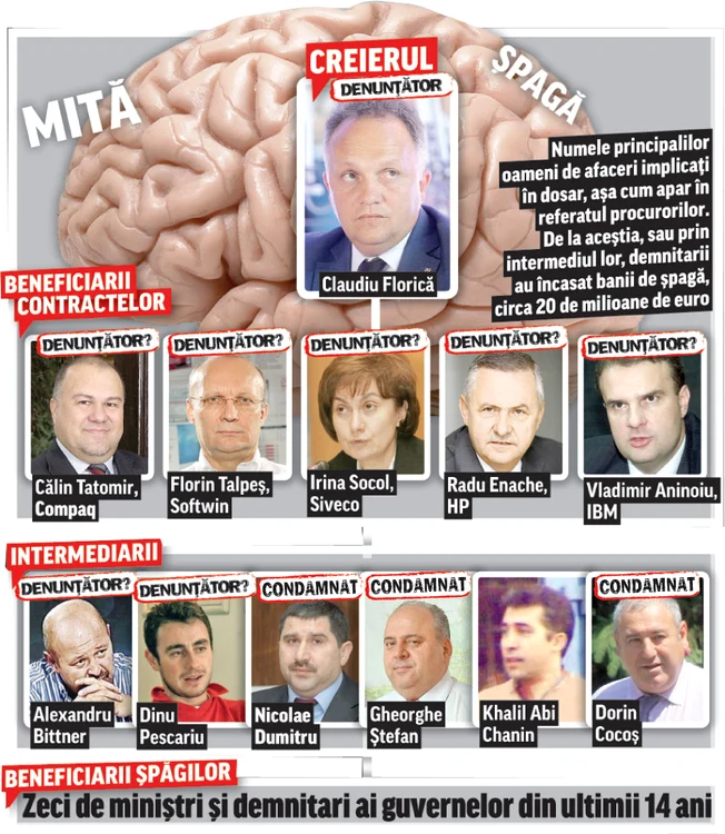 
    Gabriel Sandu a fost arestat, în timp ce se afla în drum spre Mizil, unde intenționa să se predeafoto: Click!  