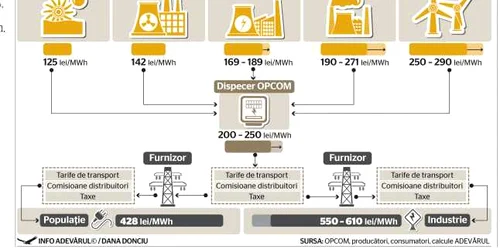 infografie scumpire energie electrica curent