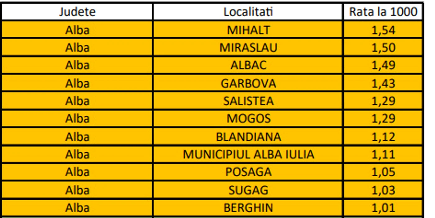 11 localități din județul Alba se află în scenariul galben