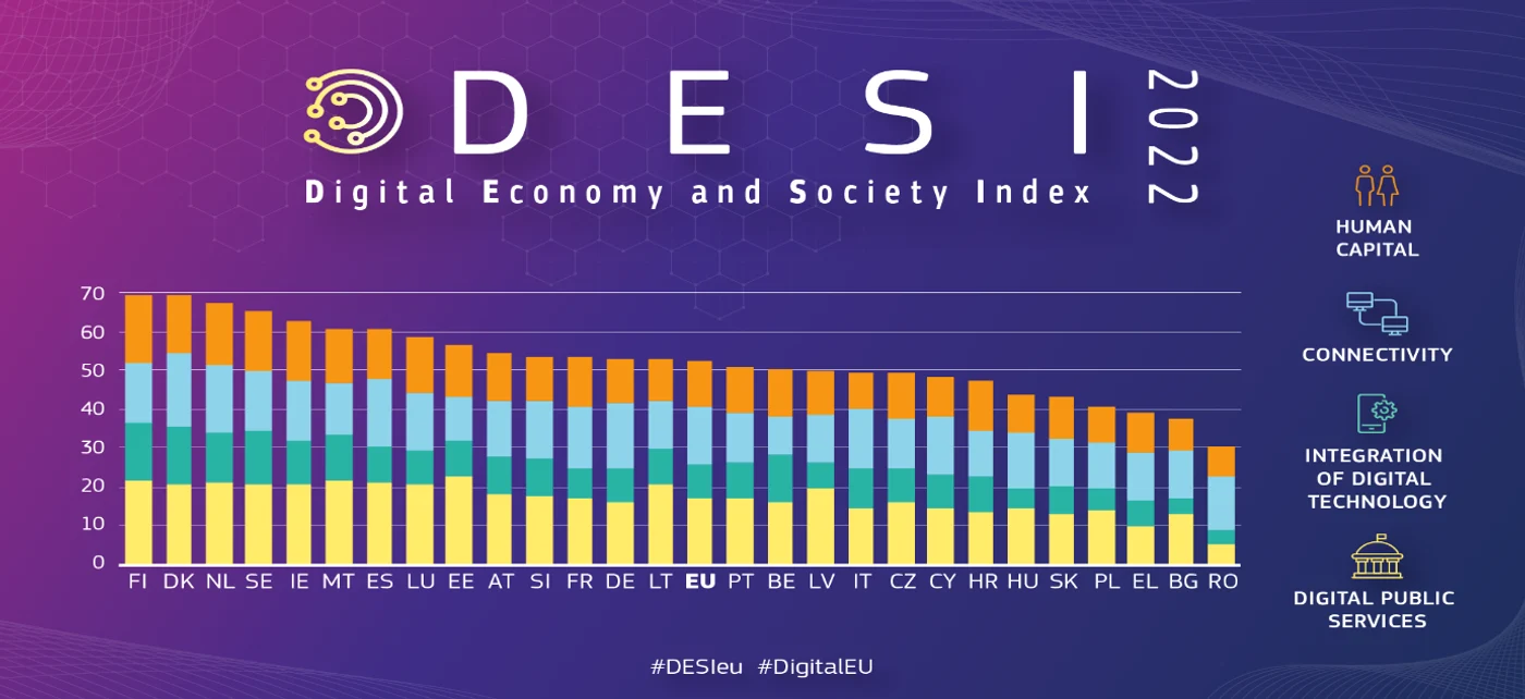 sursa: Comisia Europeană, https://digital-strategy.ec.europa.eu