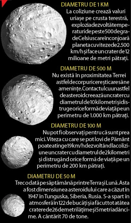 Ce se întâmplă dacă suntem loviţi de un asteroid