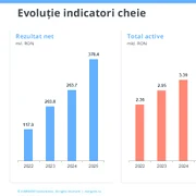 2026 02 27 EVERGENT evolutie indicatori jpg