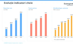 2026 02 27 EVERGENT evolutie indicatori jpg