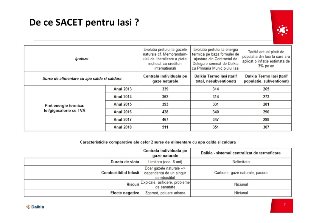 prognoza evolutie tarife gaz metan