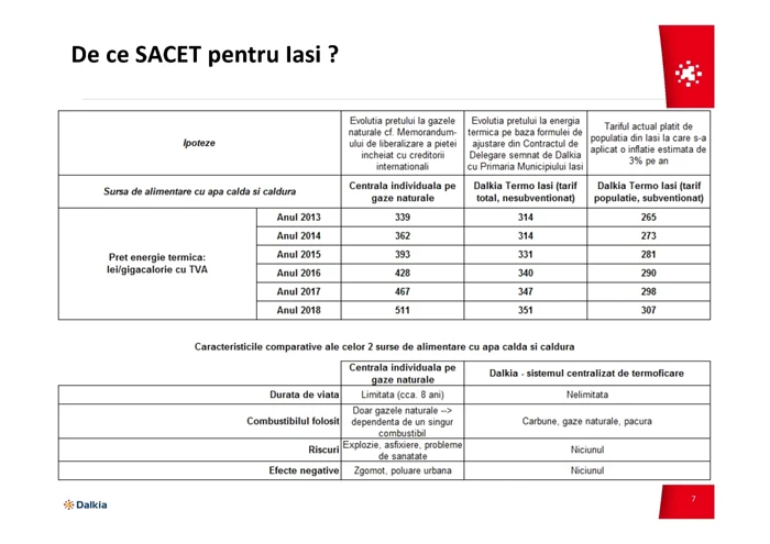 prognoza evolutie tarife gaz metan