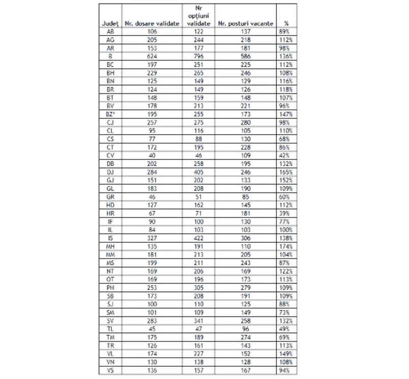 tabel_date_concurs_directori_scoala_2026