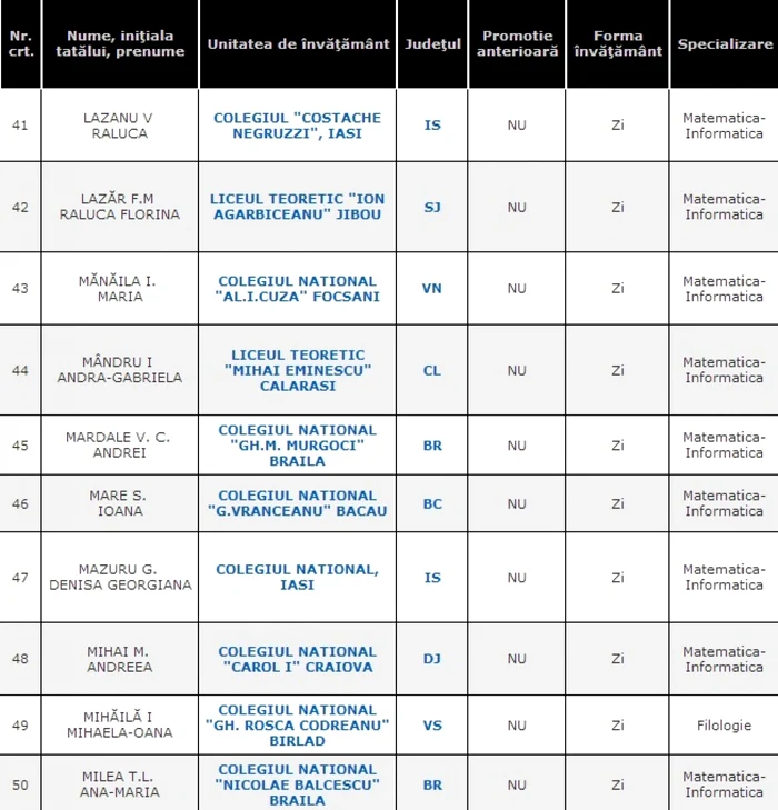 lista elevi 10 la bac 2014