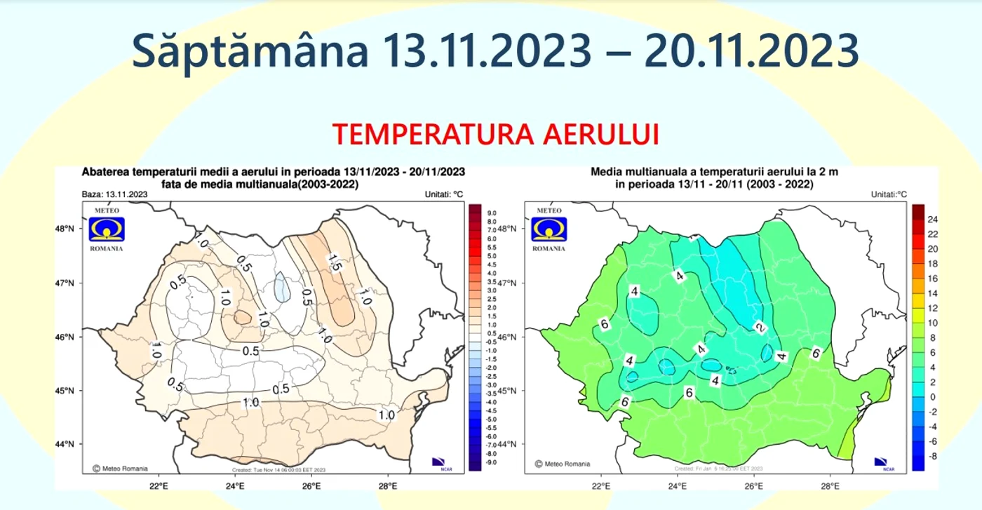 Temperatura aerului în intervalul 13.11 - 20.11