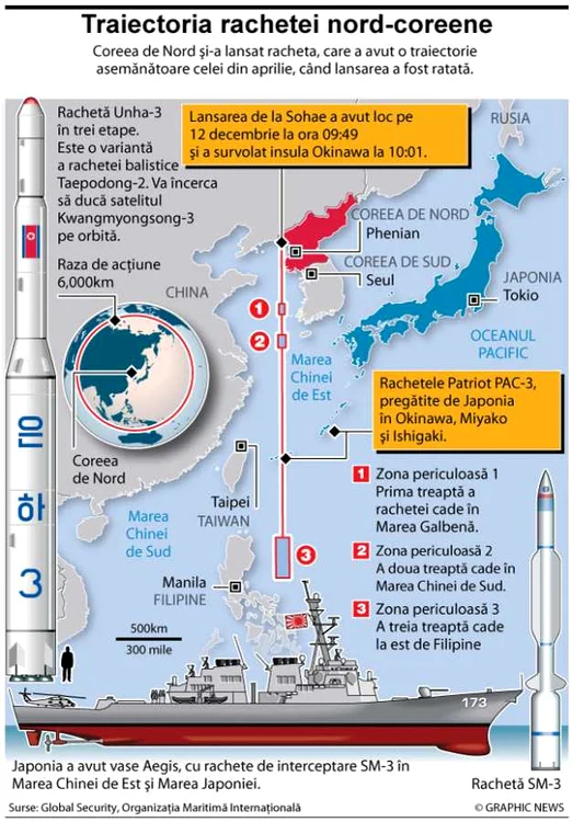 infografie racheta coreea de nord