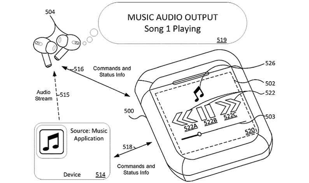 Apple readuce la viață bătrânul iPod