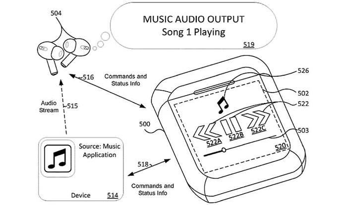 FOTO Apple/USPTO