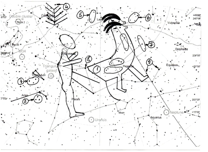 Fig. 10. Interpretarea astronomică a punctelor negre ale textului pictographic