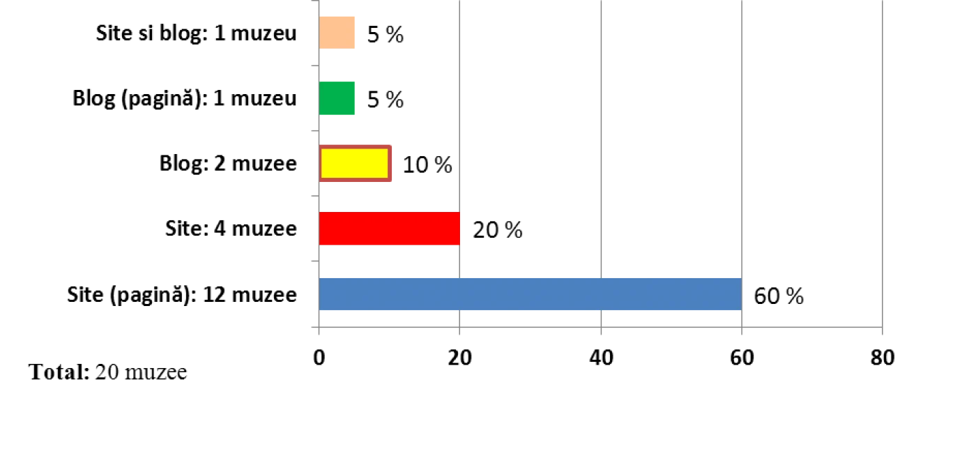 infografic