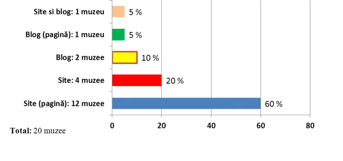 infografic