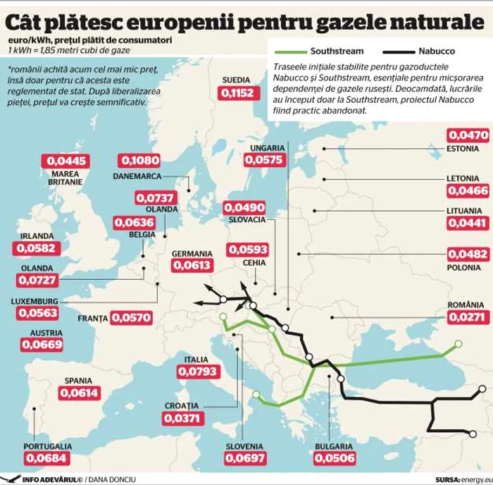 infografie pret gaze europa