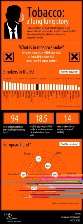 infografie fumat tutun tigari uniunea europeana UE