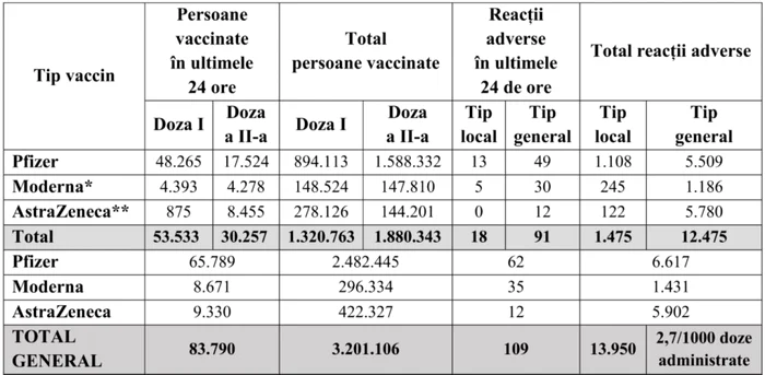tabel vaccinati foto cncav