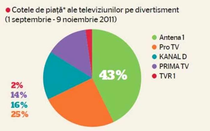 info