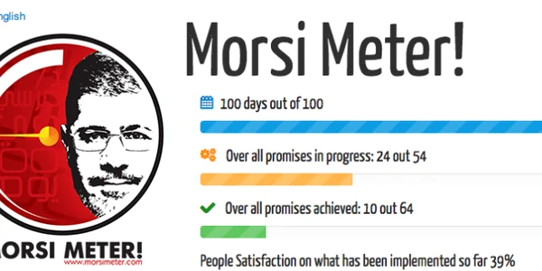 Morsi-meter FOTO The Atlantic
