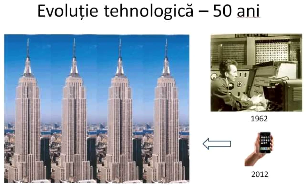 Evoluţia tehnologică 50 ani