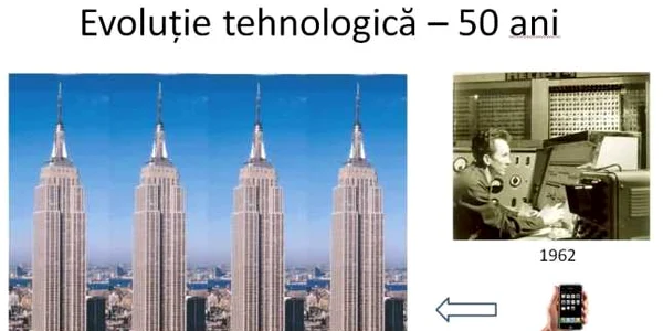 Evolutia electronicii în 50 ani