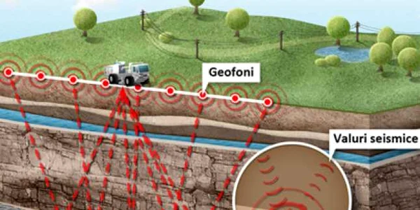 Metoda de explorare seismică