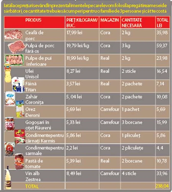 Cumpărături pentru masa de Sărbători