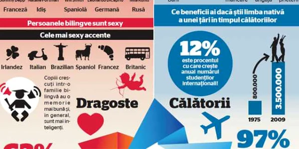 Info Adevărul / Florian Marina. Sursa: KAPLAN BENEFITS INFOGRAPHIC 