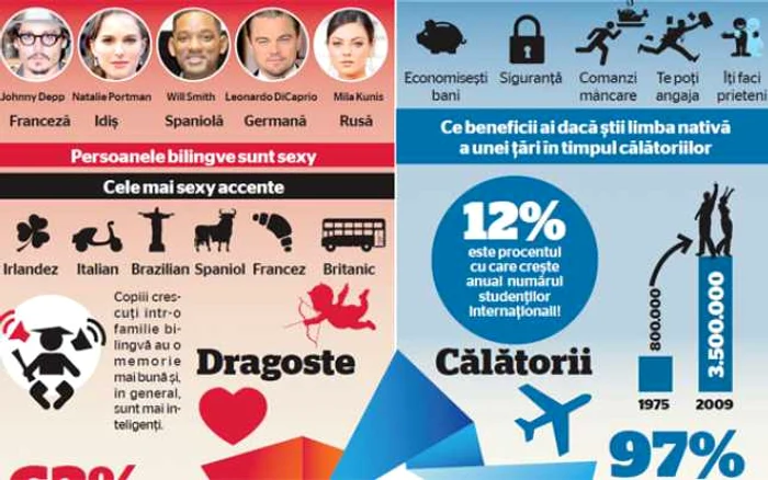 Info Adevărul / Florian Marina. Sursa: KAPLAN BENEFITS INFOGRAPHIC 