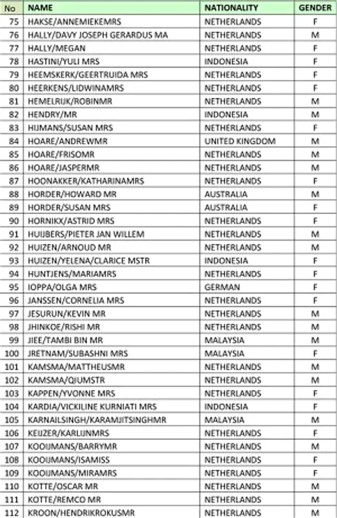 Lista completă a pasagerilor cursei Amsterdam-Kuala Lumpur