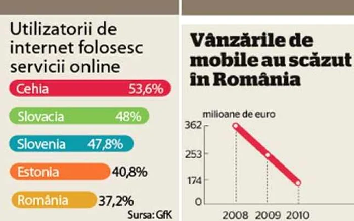 75% din deţinătorii de smartphone-uri accesează reţelele sociale pentru a comunica cu prietenii.