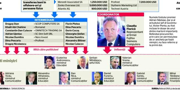 infografie