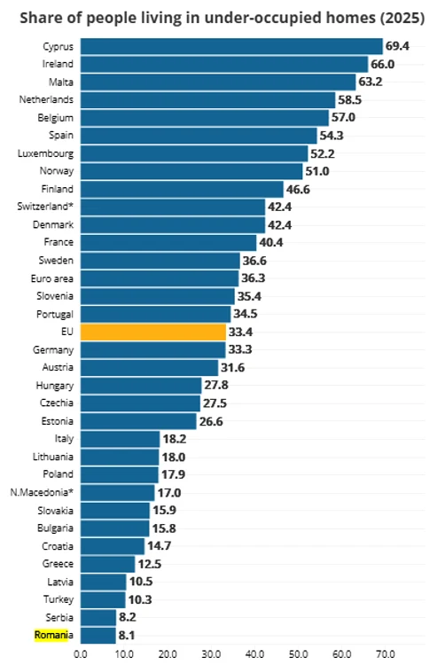 FOTO Eurostat