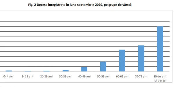 statistica ins mortalitate septembrie