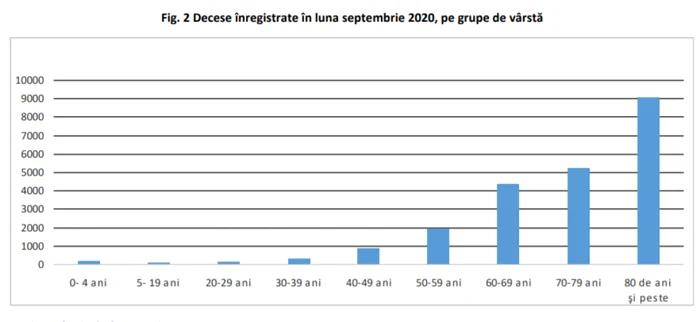 statistica ins mortalitate septembrie