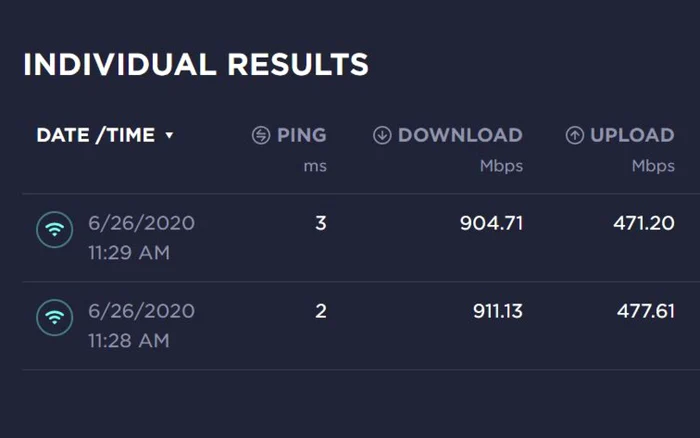 Acer Travel Mate P6 2020 Speedtest 